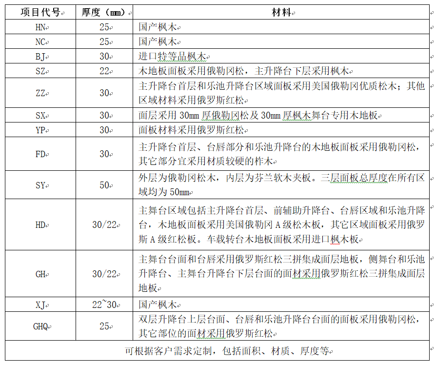 室外實(shí)木地板表格.png 室外實(shí)木地板表格.png