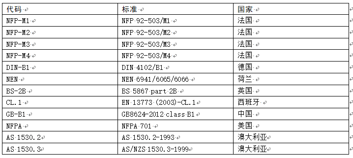 阻燃標(biāo)準(zhǔn).png 阻燃標(biāo)準(zhǔn).png